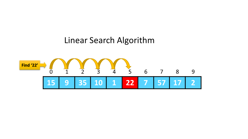 Linear Search
